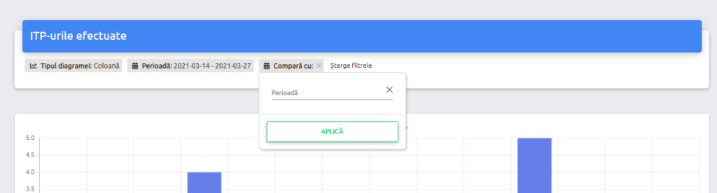 Selector Compară cu — introducere perioadă de comparație